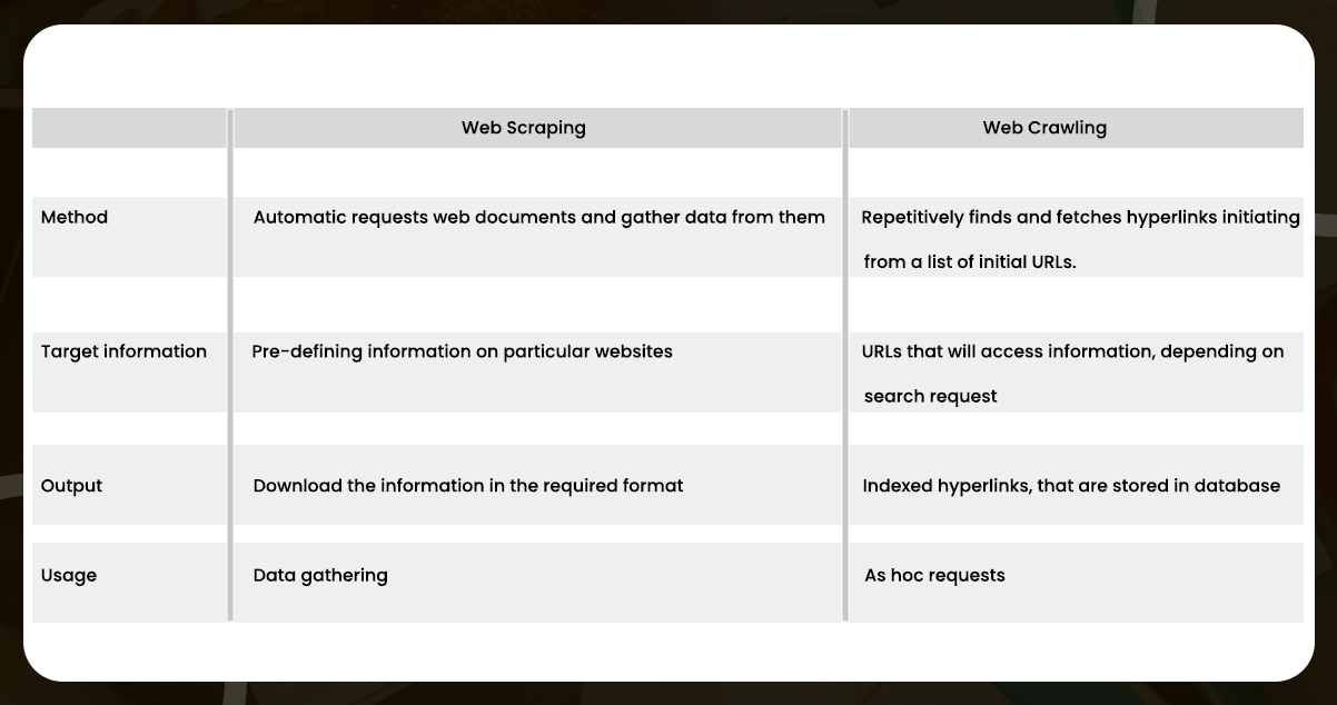 Building-a-Web-Scraper-Technically.png